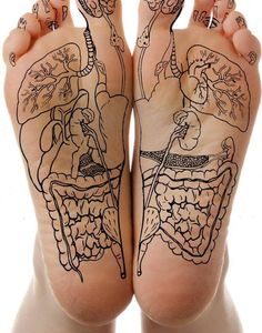 Riflessologia Plantare Riflessologia Plantare